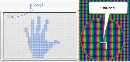 Плотность пикселей на дюйм (PPI — пиксель на дюйм)