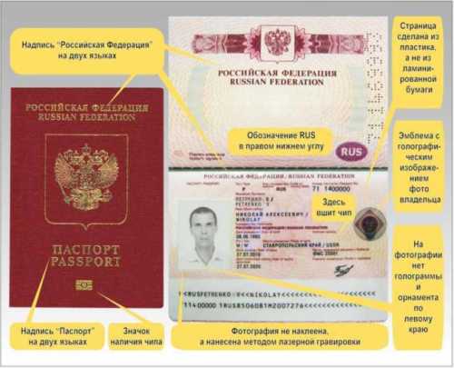 Порядок получения загранпаспорта в РФ